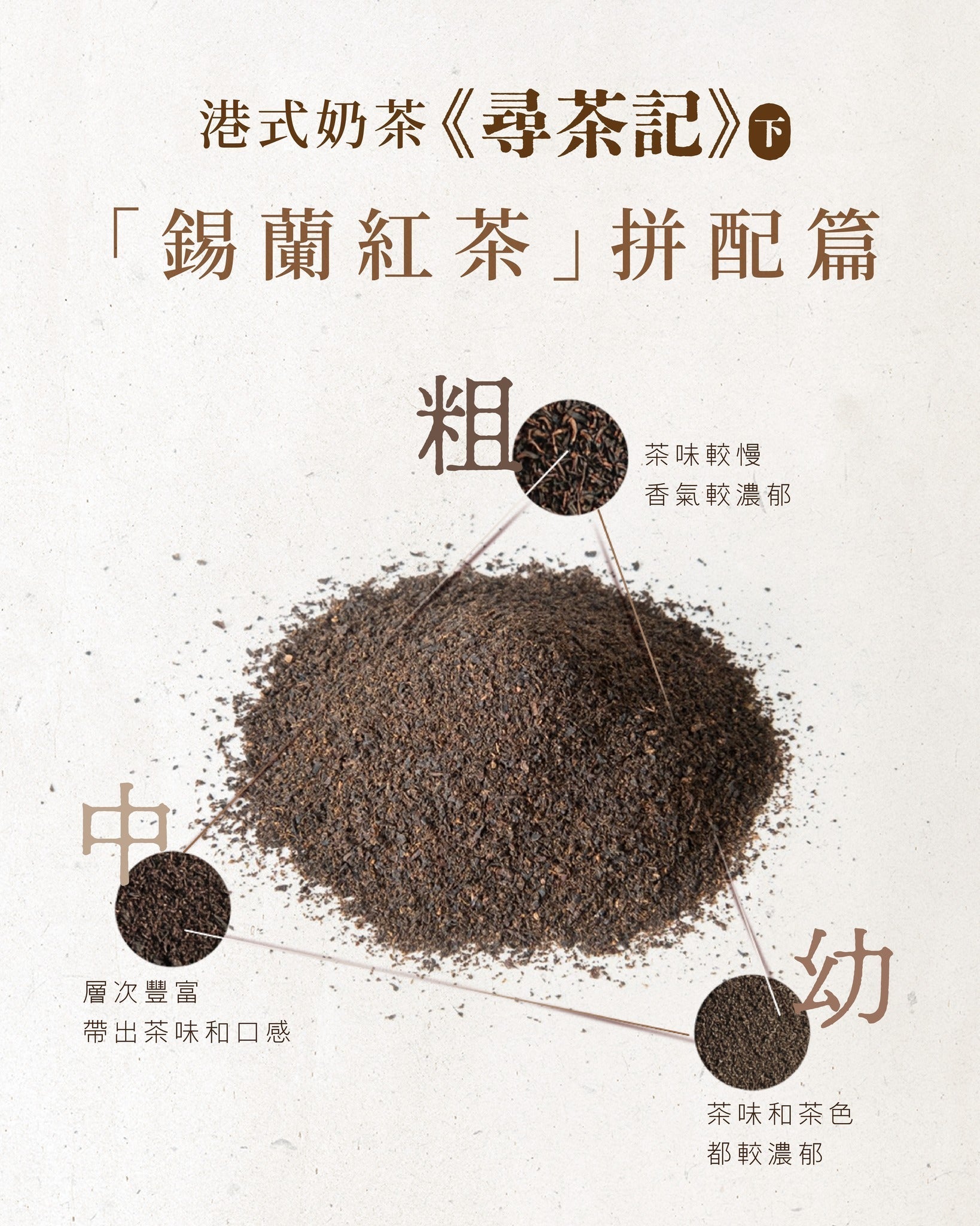 港式奶茶尋茶記（下）—「錫蘭紅茶」拼配篇